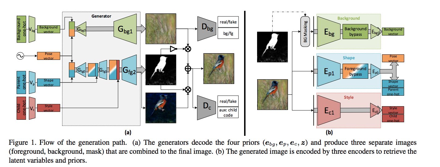 Fine Grained Attributed Graph Clustering