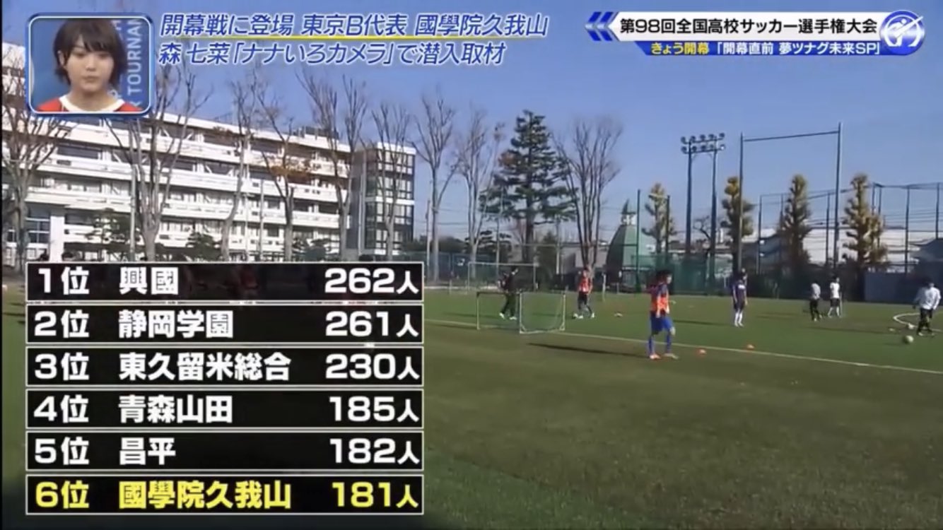 Jun 興国高校 静岡学園サッカー部260人を超える部員数がいるのだな T Co 4rz28bbj4i Twitter