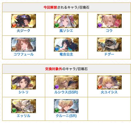 グラブル攻略 Gamewith 本日12時より サプチケ 開催 今回は 火ジーク 風ソシエ コウくん まで解禁 直近実装ssrの シトリ ルシウス Ssr 火ユイシス は交換対象外 まずは無料ガチャ期間を回しきってから交換を考えたいところ 交換 グラブル攻略 Gamewith 本日12時より サプチケ 開催 今回は 火ジーク 風ソシエ コウくん まで解禁 直近実装ssrの シトリ ルシウス Ssr 火ユイシス は交換対象外 まずは無料ガチャ期間を回しきってから交換を考えたいところ 交換