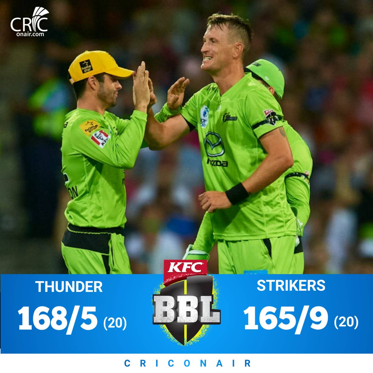 criconair's tweet photo. Sydney Thunder Won By 3 runs against Strickers!!!
#bbl #bigbash #criconair #cricket https://t.co/sS9Bcj2sbc