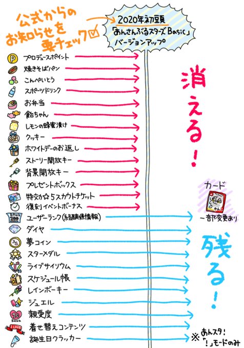 あんスタ イベントお疲れ様でした 海神戦後 いい頃合いになった 奏汰 と ち との漫画 あんスタ イベントお疲れ様でした 海神戦後 いい頃合いになった 奏汰 と ち との漫画
