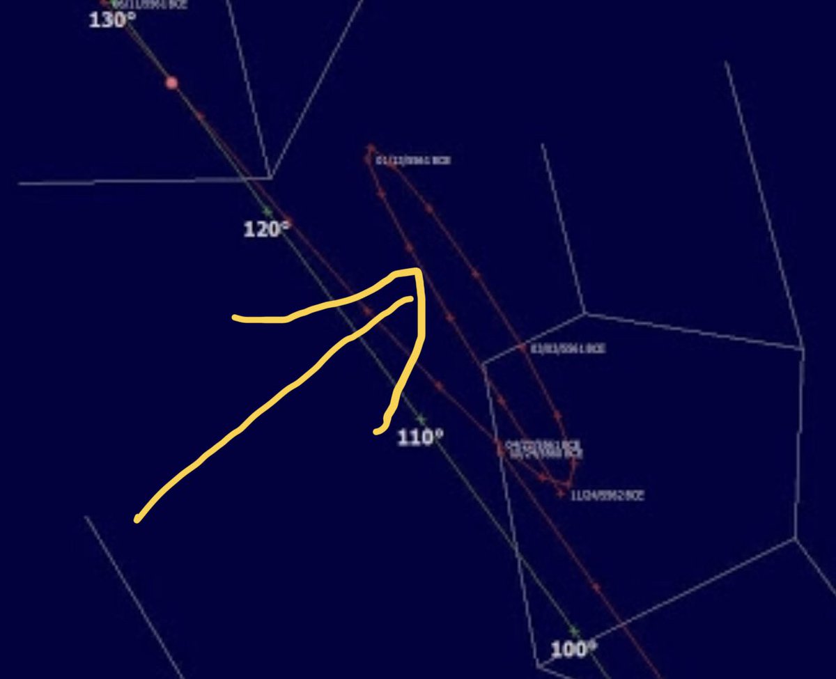 GENUINE Retrograde motion for an observer of the skies is something reasonably observed.A loop is seen described in the sky for someone mapping it:Mars is retrograde between 11 Feb to about 1 Apr.5561 BCE and exhibits a spectacular loop seen in the star map.