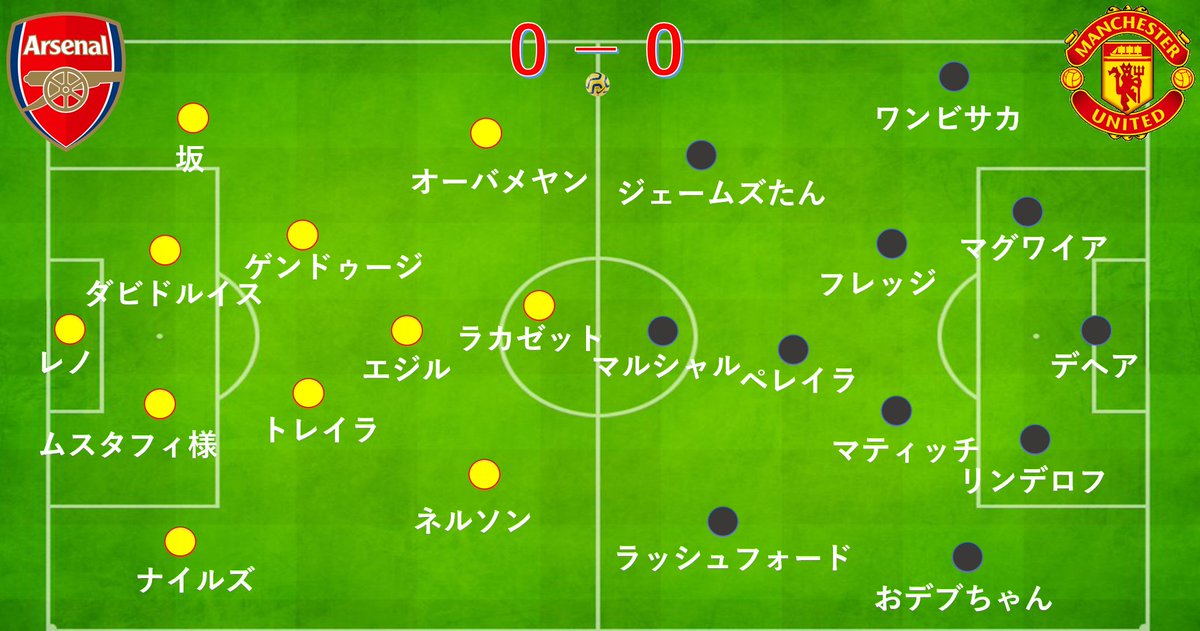 Manchester United 勝利の男神 Twitterren 男神スポーツによる アーセナル Vs 宇宙最高クラブマンチェスターユナイテッド様 の予想スタメン フォーメーションです ポグバとマクトミネイがいないのは痛すぎる W 覚醒フレッジとマティッチに頑張ってもらうしか