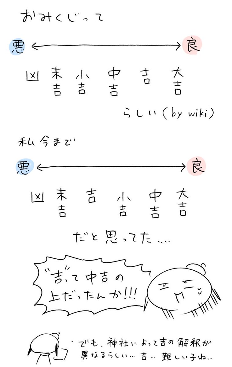 吉…君の立ち位置が分からない2020 