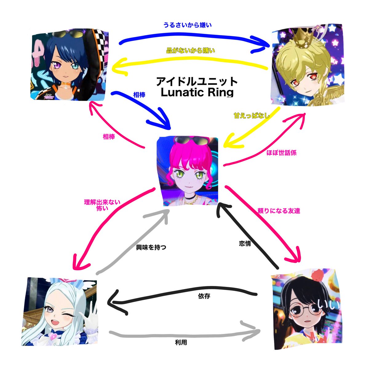 n_____pr's tweet photo. パッと見でわかるよう軽いプロフィールを声のないボイスサンプルを添えて置いておこうね https://t.co/vG3p0uiunb