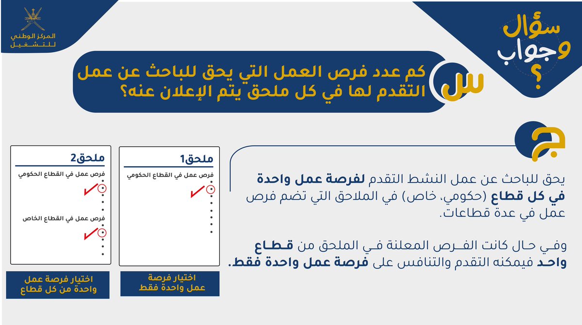 يجيب التصميم عن التساؤل حول عدد الفرص التي يمكن للباحث عن عمل التقدم لها في كل قطاع (حكومي، خاص) ففي حال كان الملحق يتضمن فرص عمل في قطاع واحد يمكن للباحث التقدم لفرصة واحدة فقط، أما إذا كان ملحق العمل يتضمن أكثر من قطاع فيمكن للباحث عن عمل  التقدم لفرصة في كل قطاع.
