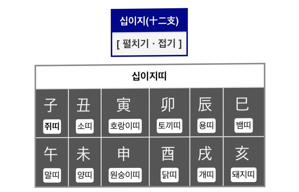 Nadeshiko韓国語講座 ㅋㅋㅋㅋ 確かに でもバンタンのコンテンツも韓国語の勉強になりますので 一緒に同時進行で頑張って下さい Nadeshiko韓国語講座 ㅋㅋㅋㅋ 確かに でもバンタンのコンテンツも韓国語の勉強になりますので 一緒に同時進行で頑張って下さい