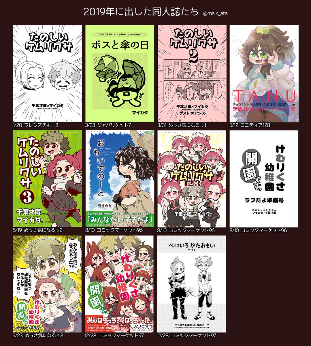 2019年に出した同人誌・グッズを振り返ってみましたよ。2019年は同人誌は少なめになりましたが、グッズがめっちゃ出てる。コミティアでほとんどグッズしか出してなかったからねえ。今年は漫画をもっと描きたいですね。 