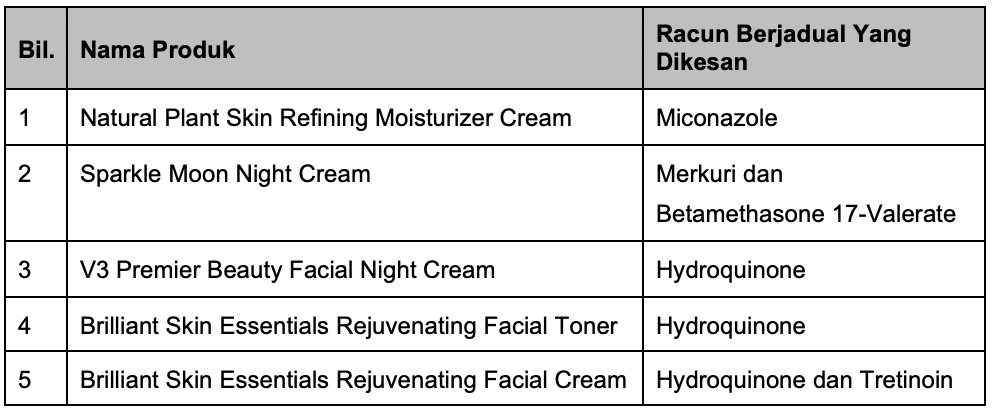 brilliant skincare kkm