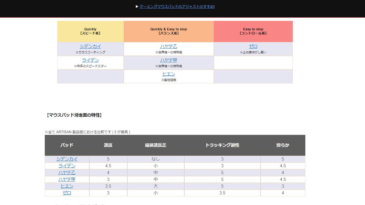 966n くろん Artisanマウスパッド ローセンシこれ使ってる人どれがおすすめとかありますか T Co U6prrvqboi Twitter