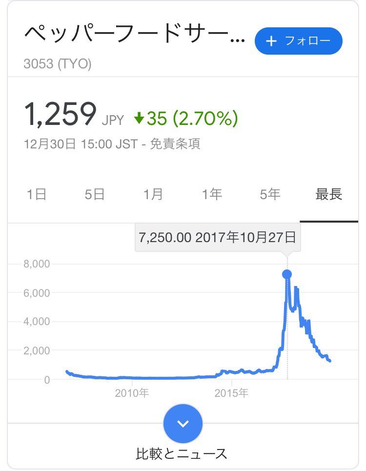 株価 ヤマダ 掲示板 電機