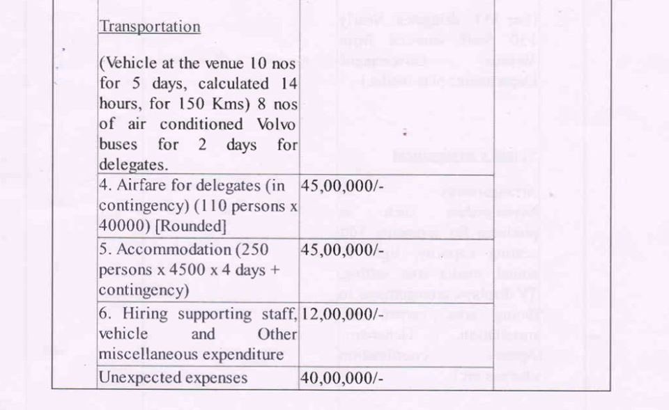 rejitweets's tweet photo. When majority of the poor blue-collar #Keralite migrants in #ArabGulf are deserted / laid off nd pushed into poverty Rs3.04 crore is being spent by Kerala govt 2 hold a 3-day #LokKeralaSabha meet. #MigrantsIgnored #WorkersIgnored .@ShashiTharoor .@JayasreeVijayan .@INCTharoorian https://t.co/ICJlNVH5ao