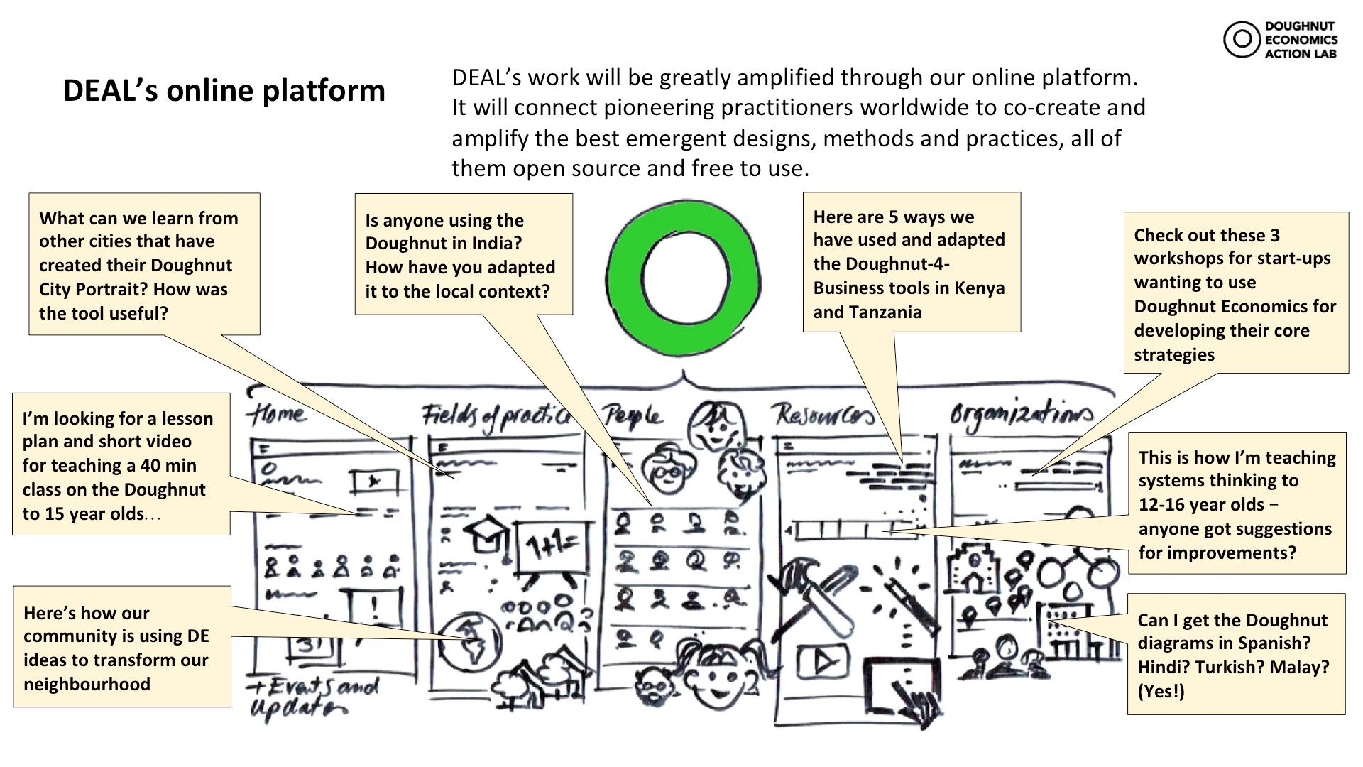 Kate Raworth on Twitter: "In 2020 Doughnut Economics Action will be launching a digital platform for working with teachers, community groups, cities & governments to co-create tools for putting Doughnut