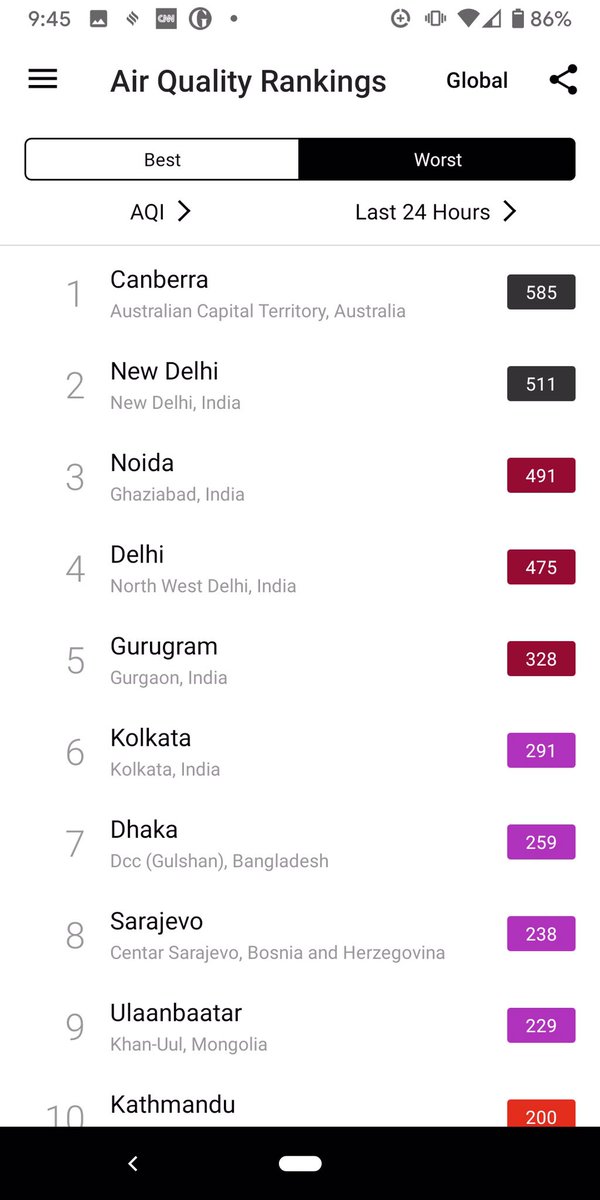 a__whiting's tweet photo. She’ll be right! #canberra #australia winning the world race for #badair quality. #pollution #smoke still seeing people outside smoking. Value for money I guess. https://t.co/7VcEe8Ksno