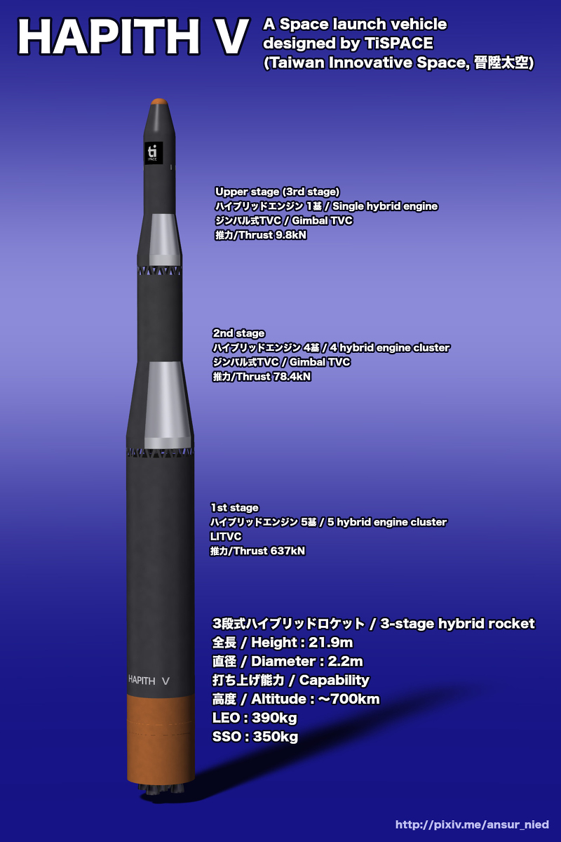 ansur_nied's tweet photo. HAPITH V #3DCG #ロケット #TiSPACE #HAPITH_V #比較 #IST #RocketLab #SPACE_ONE https://t.co/xSIcxrlmVz https://t.co/ofouAzdsuO
