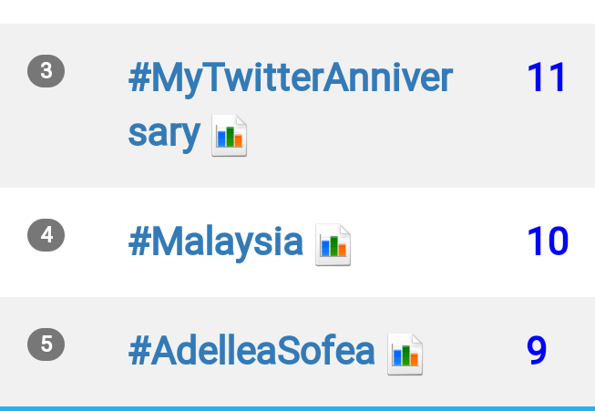 geng_mf's tweet photo. Top 5...tweet more #AdelleaSofea #MiraFilzah @MFMiraFilzah https://t.co/x5fnYlutMz