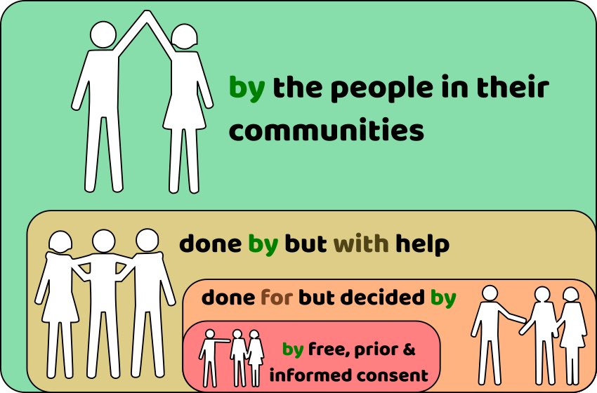 Here’s to more citizen led; community owned; government-supported activities in 2020: (done by the people in their communities) #deepdemocracy #ABCD