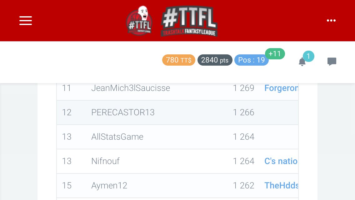 AllStatsGame's tweet photo. Bravo aux marathoniens du concours des #20KduLab !
De mon côté, gros mois de décembre en #TTFL et 13eme place du concours ! 🎉 https://t.co/k4oo9j3U9t