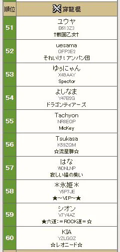 フロンティアの狩猟大会棍部門で54位のやつ出てきた。
確かトア・テスカテラの大会だわ。
これ地味にすごない?w 