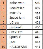 le top10 #ttfl de la nuit