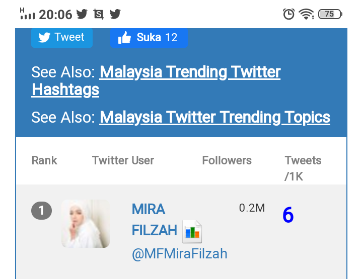 geng_mf's tweet photo. 👏👏#AdelleaSofea #MiraFilzah @MFMiraFilzah https://t.co/c8QzCV4qMc