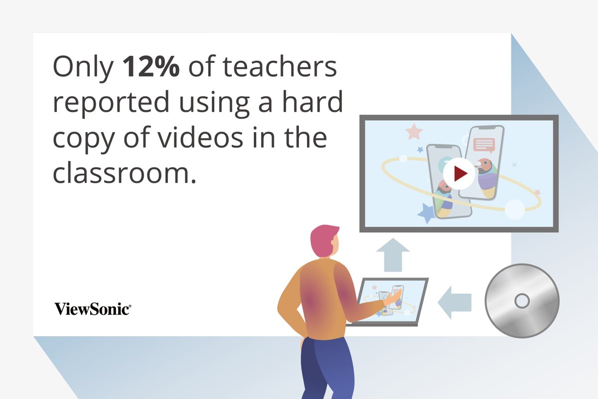 myViewBoardClip's tweet photo. ▶️ The age of VCD/DVDs is coming to an end. Switch to online sources before your old DVD player breaks down!

Tap into the potential of #Video-AssistedTeaching with insights from our whitepaper 👉 https://t.co/QDsckZBQSp

#myViewBoardClips #myViewBoard #PoweredByBoclips https://t.co/Lwd3fe4pO0