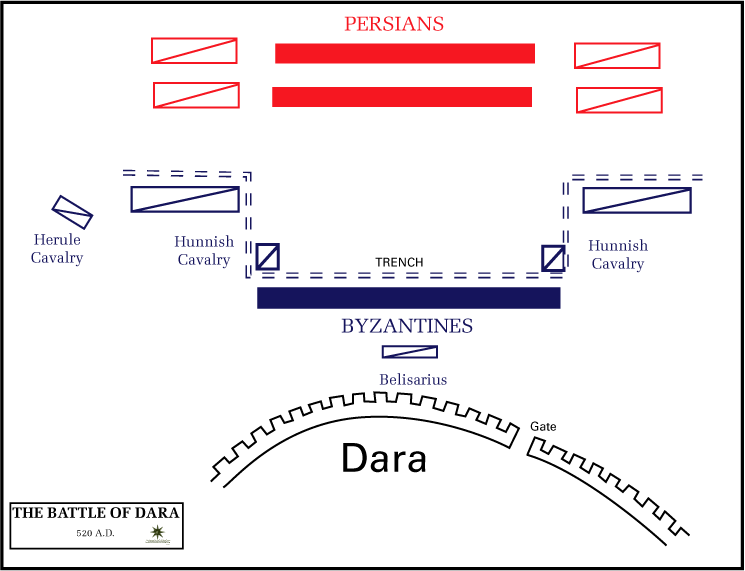 Plan of the Battle of Dara (530 AD) between Sassanian and Roman forces. Roman forces won.The city of Dara was sieged, taken and re-taken at least 6 times in between 530 and 628 until it was taken by Muslims 639. It was again twice sacked by Romans but they never recaptured it.