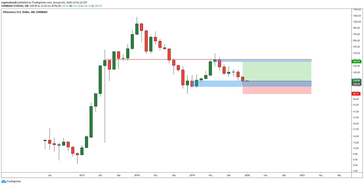 DonAlt's tweet image. $ETH

Time to play the range.