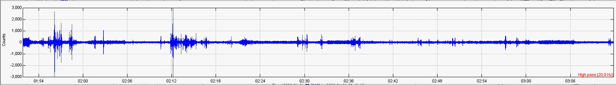 KristiFinkTXESP's tweet photo. HAPPY NEW YEAR !! - a grand celebration to usher out 2019, in a spectacular display of local fireworks, was observed over Spring, TX last night.  Fireworks were detected by our local seismographs, #RaspberryShake Station #R5DDF, by their distinctly high frequencies >20 Hz. https://t.co/i4Ke9L7Df9