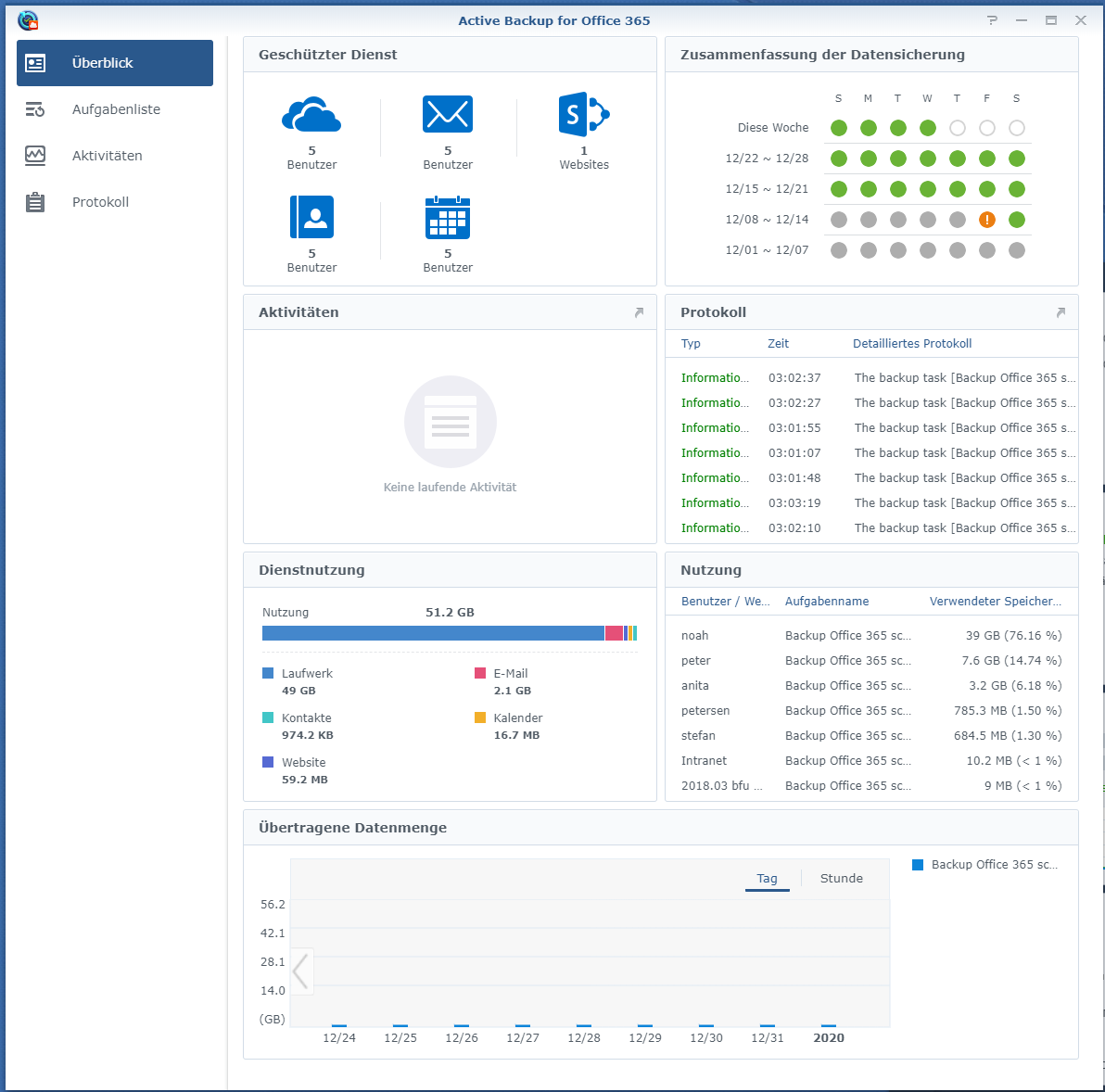 peterschoenthal's tweet photo. Beim Stöbern auf meinem neuen #NAS (#Synology #DS918plus) entdeckt: #ActiveBackup for #Office365 ist der absolute Hammer! In nullkommanichts eingerichtet habe ich nun ein temporales #Backup aller Office365-Daten (inkl. #SharePoint, #Outlook etc.). und das Beste: Gratis. #Wahnsinn https://t.co/QlVsmvAQ3U