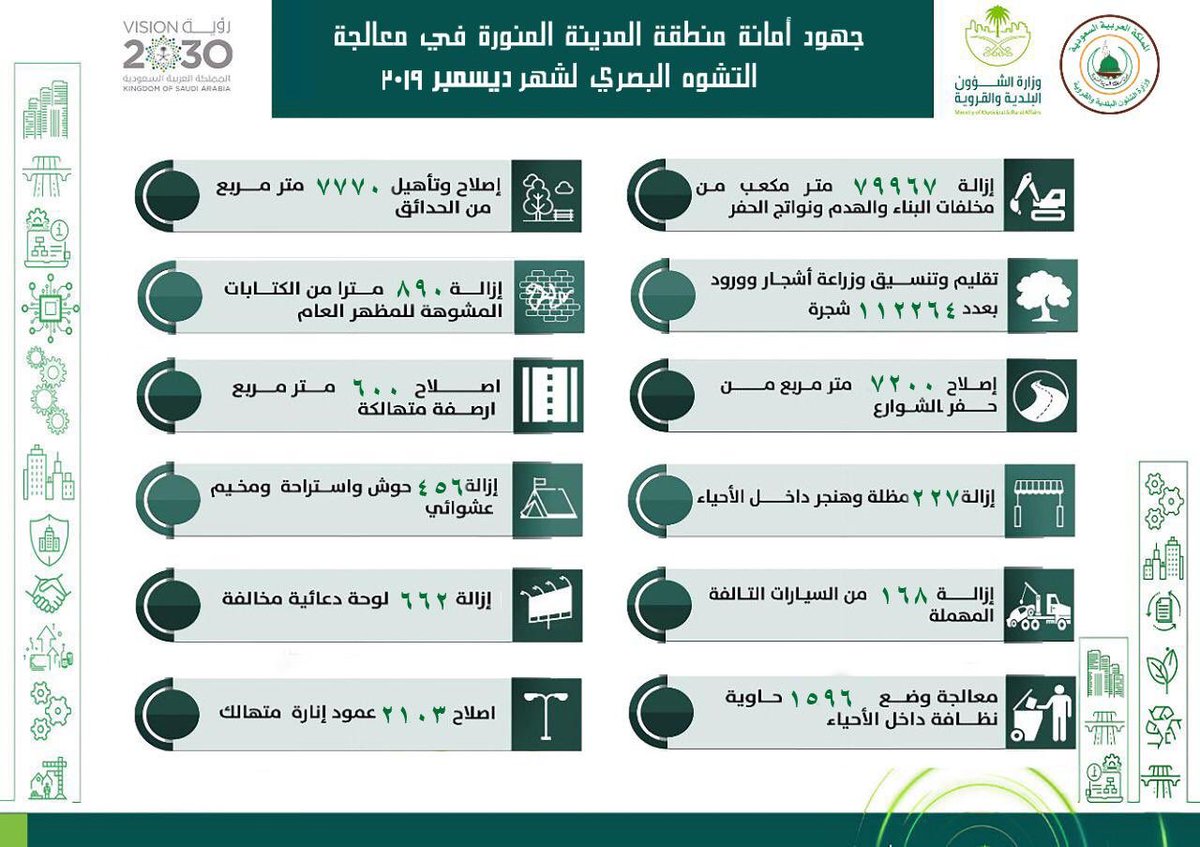 أمانة منطقة المدينة المنورة On Twitter جهود وأعمال أمانة منطقة