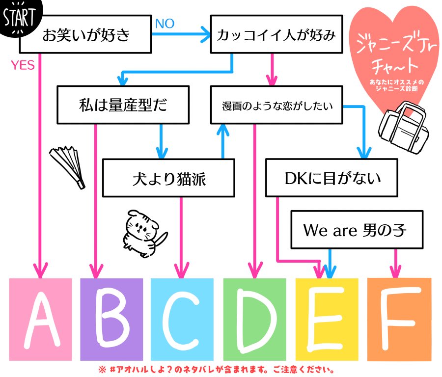 えぬ ジャニーズjrチャート あなたにオススメのジャニーズ診断 えぬ ジャニーズjrチャート あなたにオススメのジャニーズ診断