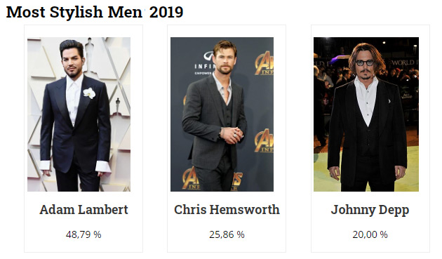 fashionbg's tweet photo. Most Stylish Men 2019 winner is Adam Lambert

https://t.co/AiZV86Ye17

#moststylish #moststylishmen #awards2019 #AdamLambert #ChrisHemsworth #JohnnyDepp #style #fashion https://t.co/7nddKTJqYT