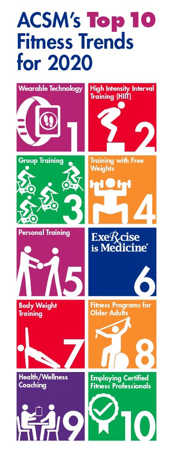 acsm personal training