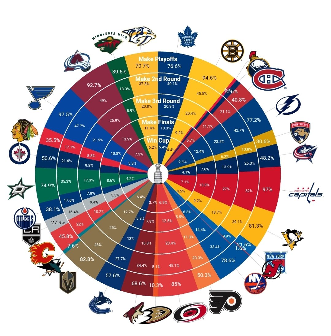 devils playoff odds