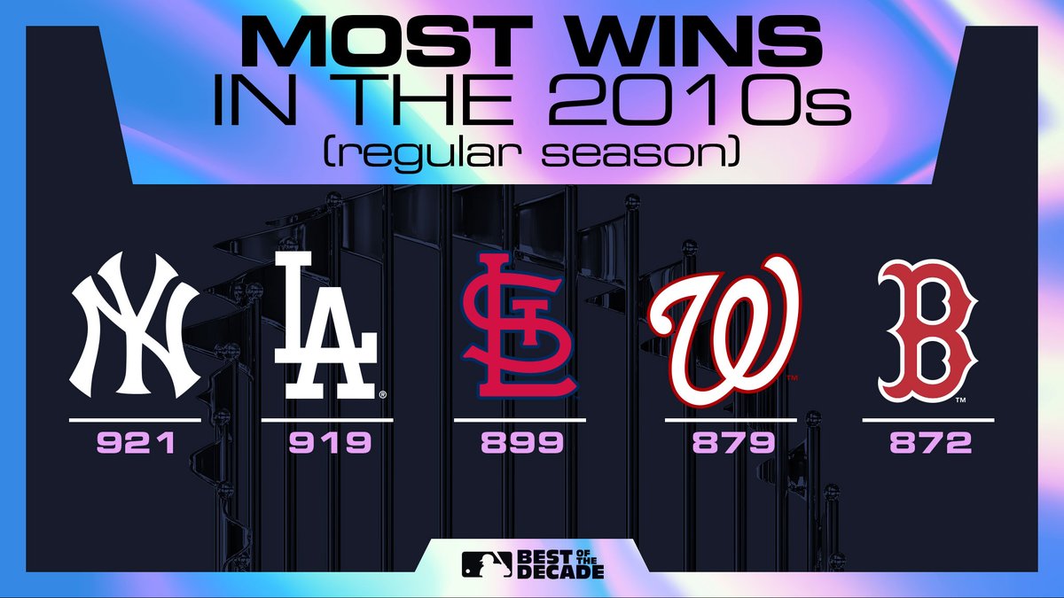 MLB Stats tweet media