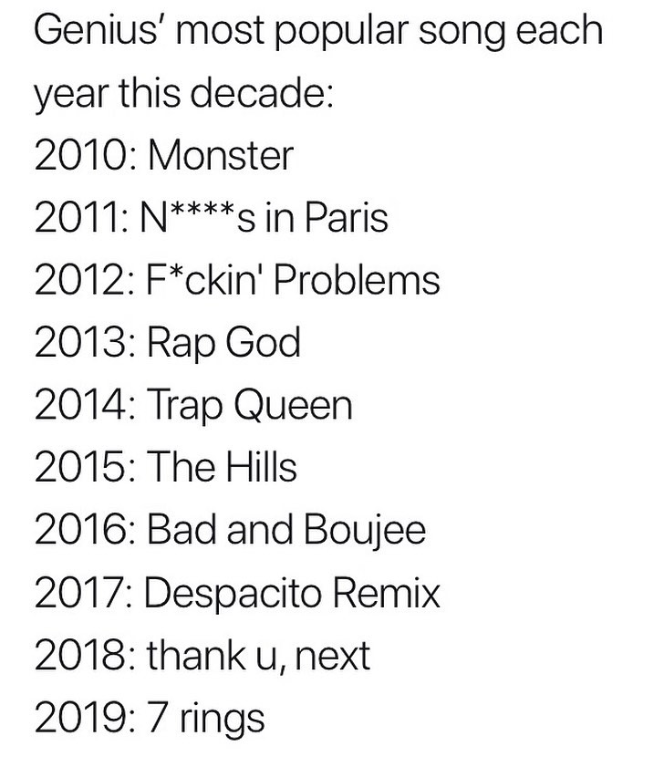 HoshimovShuhrat's tweet photo. 😎 #Shuhrat ✵:
2010: #monster #kanyewest #boniver #rickross #nickiminaj #jayz 2011: #niggasinparis #jayz #kanyewest 2012: #fuckinproblems #asaprocky #drake #2chainz #kendricklamar 2013:#rapgod #eminem 2014: #trapqueen #fettywap 2015: https://t.co/pXj0TE4BZu