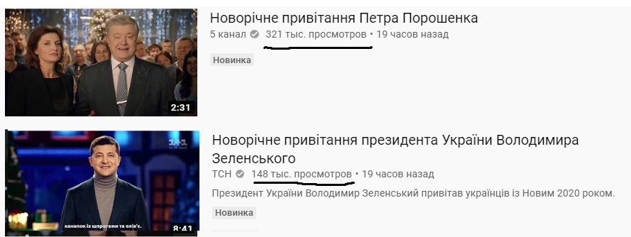 ДБР не впоралося з першочерговими завданнями за підсумками 2019 року, - заява Держбюро - Цензор.НЕТ 8652