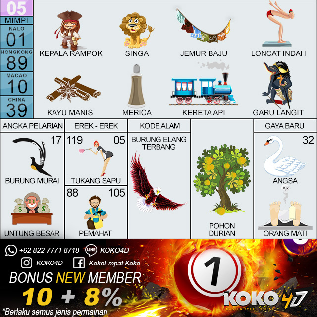 Koko4d Pa Twitter Selamat Untuk Pemenang Hasil Togel Paris Hari Kamis Tanggal 2 Januari 8 4 0 5 Sah 50 50 Kecil Ganjil Shio Kambing Koko4d Togel Result Hariini Pool Koko4d Pa Twitter Selamat Untuk Pemenang Hasil Togel Paris Hari Kamis Tanggal 2 Januari 8 4 0 5 Sah 50 50 Kecil Ganjil Shio Kambing Koko4d Togel Result Hariini Pool