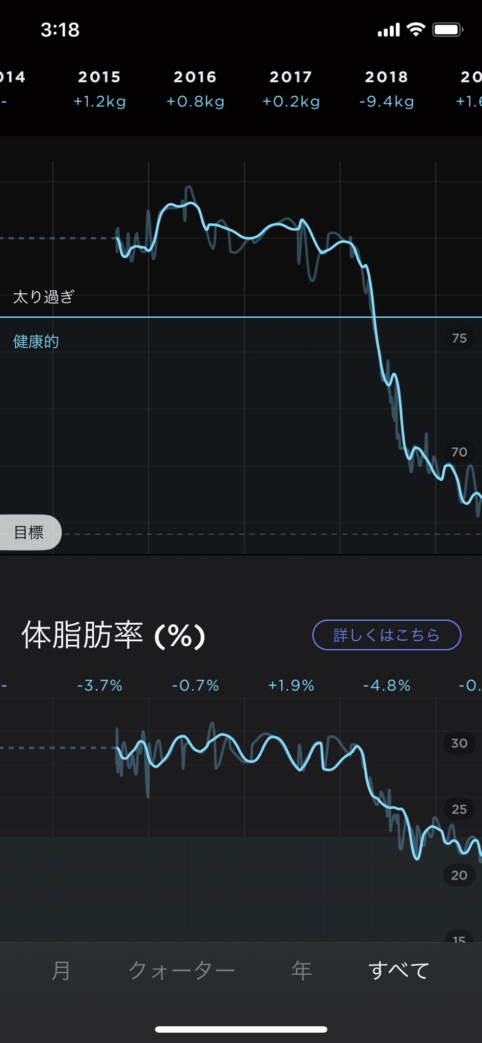 Naoto Nakai これがプランクと禁酒の力だ T Co Flgmdtetmv Twitter