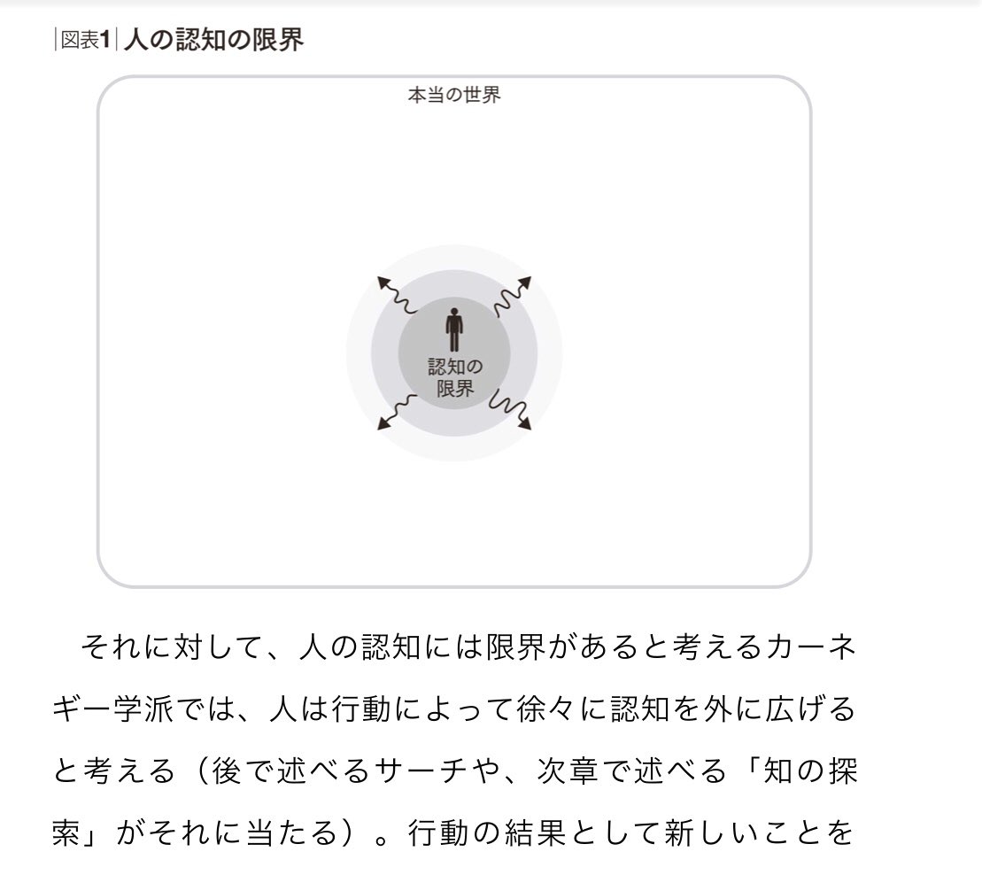 samoyed's tweet photo. 知覚(認識できる範囲)を広げる、ってここ数年、周囲で話題に上る事が多かったんだけど、それってカーネギー学派が出典だったのか…誰も言及してなかったの…なぜ…( ･᷄д･᷅ ） https://t.co/YPBzADArDU