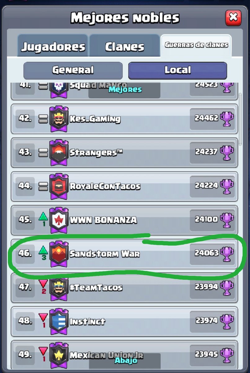 Empezamos con todo, top 5 de México  y top 199 del mundo (war), nuestra cantera tampoco se queda atrás #NGPorSiempre