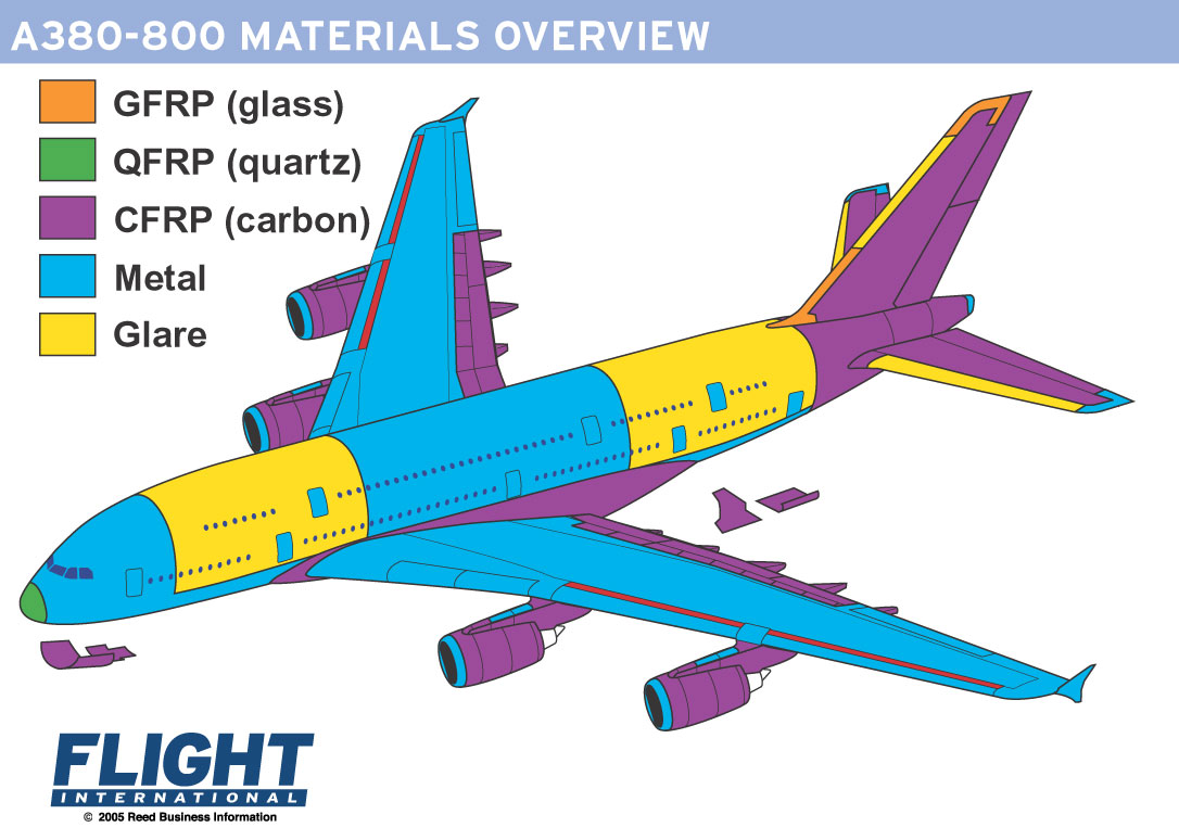 Why a portion of the upper shell of this #A380 has been removed is a ...