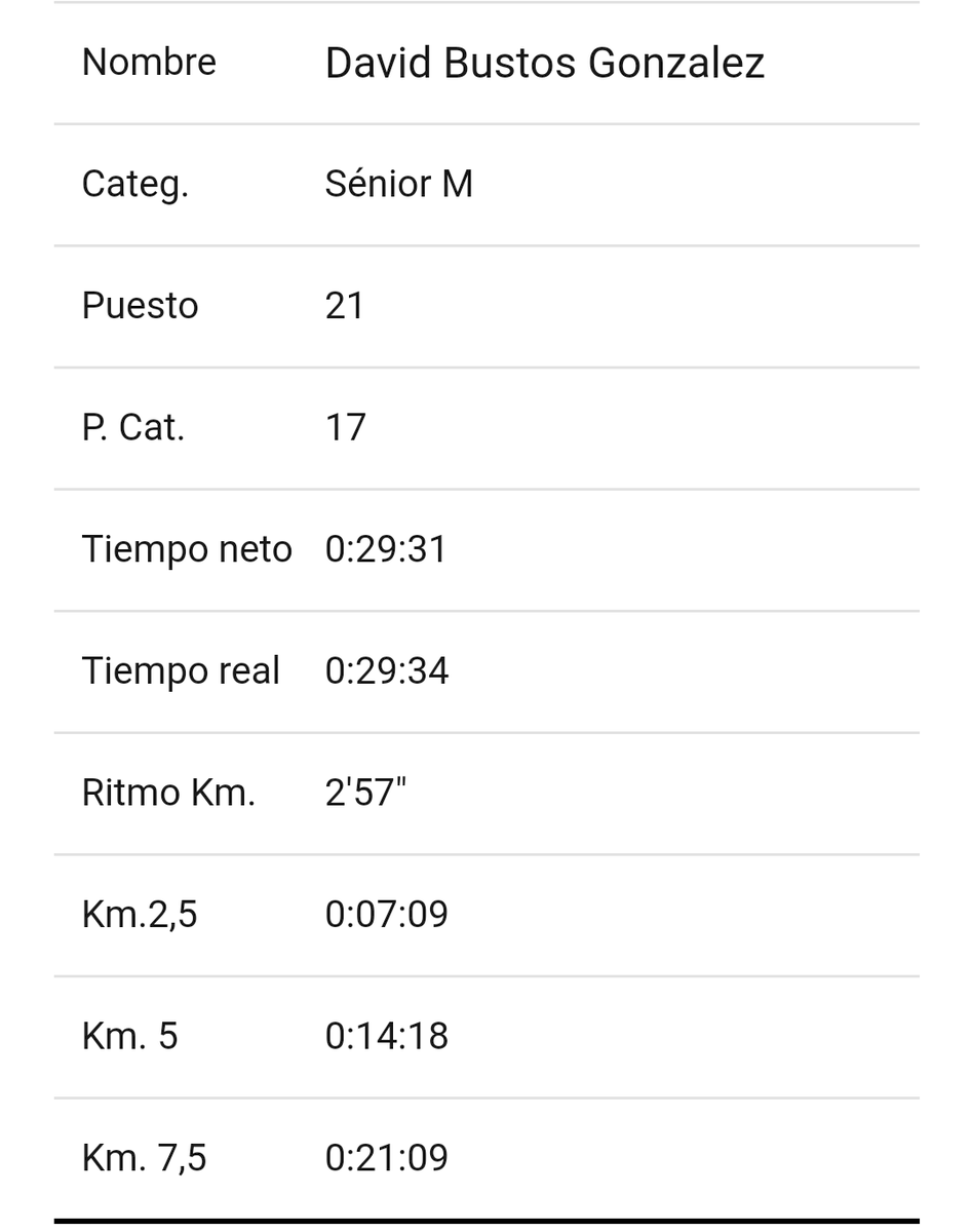 Acabamos el año con una MMP en la <a href="/ssvallecana/">Nationale-Nederlanden San Silvestre Vallecana</a> .
Bienvenido 2020🤘