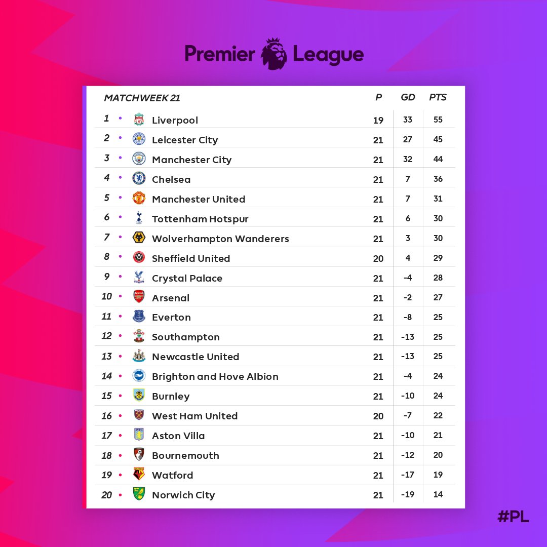 premium league tabell 2020