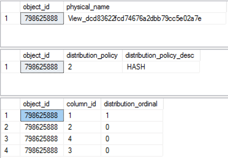NikoNeugebauer's tweet image. [blog] Azure SQL DW Materialized Views (part 1) #azure #sqldw #synapse #sqlpass #sqlbits #sqlport nikoport.com/2020/01/01/azu…