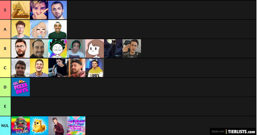 eon_switch's tweet photo. Voici ma #TierList sur les YouTubeurs FR (ce n'est que mon avis personnel) #FunWise #Faros #Squeezie #norman #gachalexlife #misterv #cyprien #freddygladieux #deotoons #deolynk #lelay #Loupsolitaire #tartin #amixem #hugoposay #kezah #joyca #nico #joyca #pizzaguys https://t.co/heus7WAUmM