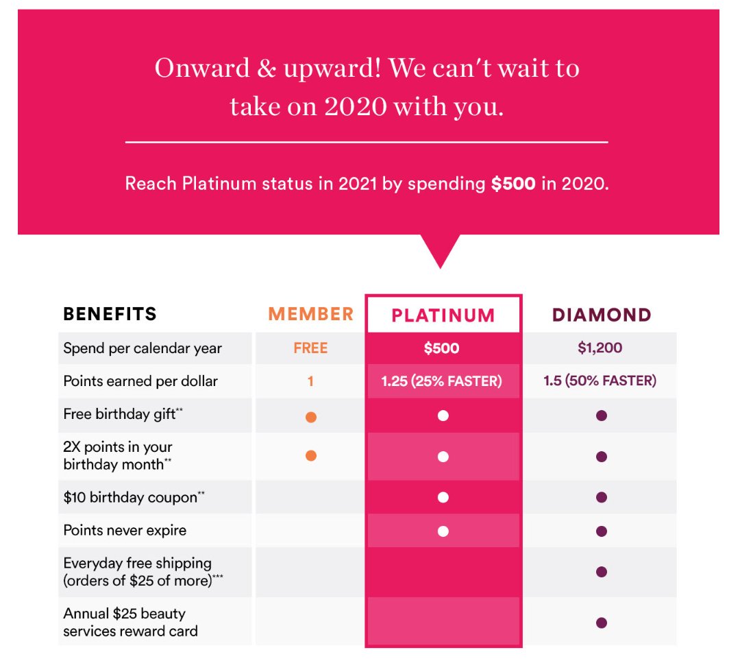 JenLuvsReviews's tweet photo. Wait.... isn't @ultabeauty Platinum usually $350 in a year? 😏
I guess because @Sephora is giving them NO competition in the points arena, they can up it to $500 without blinking. It's a good business move by Ulta, but I can't say I'm not annoyed by it.... https://t.co/u8FZqvjIRf