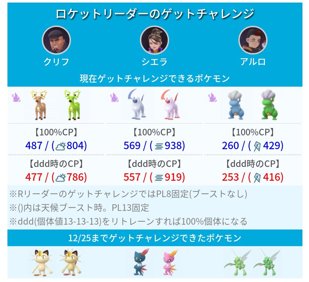 ポケモンgo攻略 みんポケ 現在シャドウ色違いゲットの裏技が使えるポケモンは3種類です シャドウオドシシ シャドウ アブソル シャドウタツベイ ポケモンgo T Co Teodp5im6t Twitter