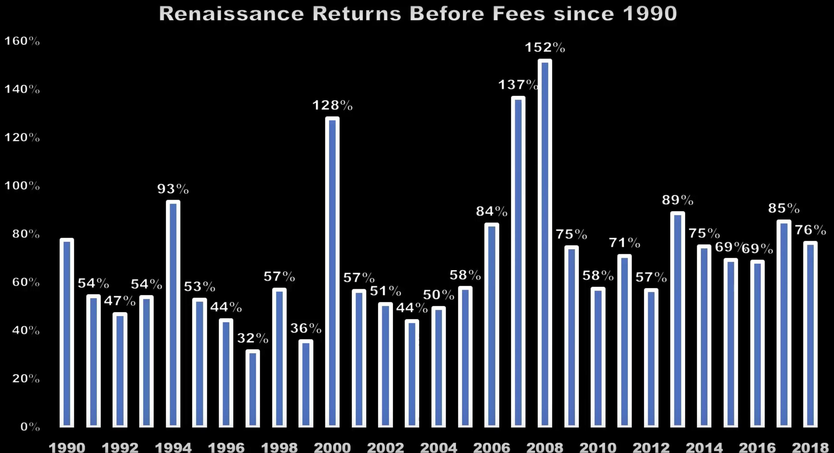 John Ward on Twitter "Renaissance Technologies' Medallion Fund's